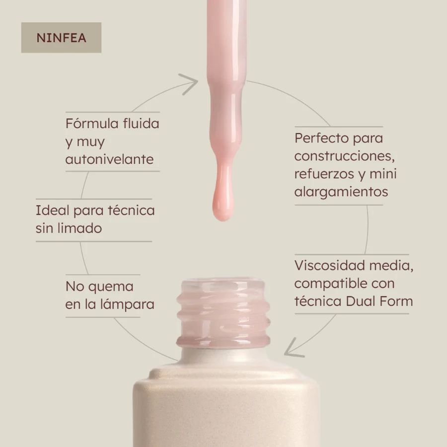 Infografía del builder gel rosa lechoso Ninfea: fórmula fluida, autonivelante y compatible con Dual Form – Musa Nails