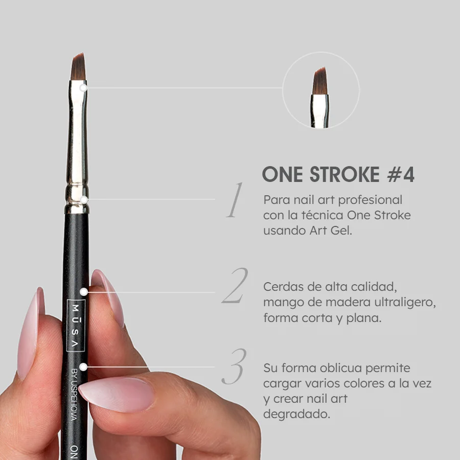 Infografía del pincel One Stroke 04 MUSA para nail art degradado – Musa Nails